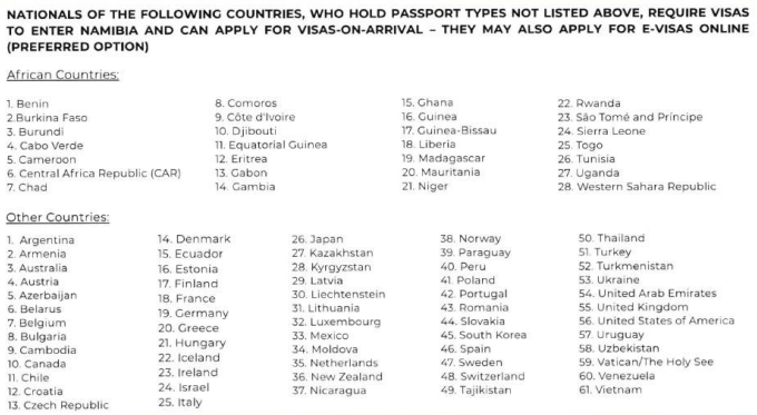 List of countries of origin showing which visitors require a visa to enter Namibia